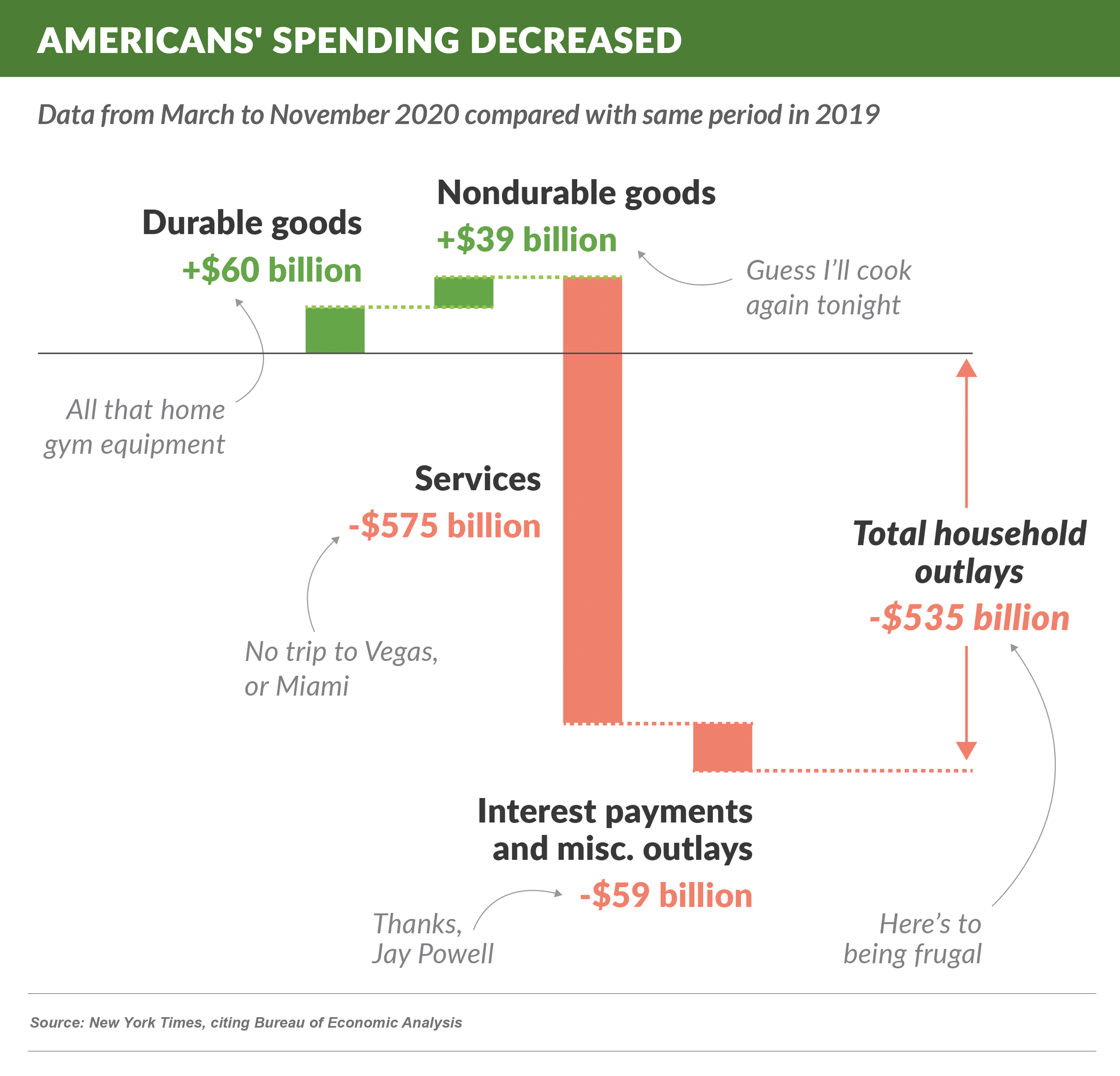 Americans' Spending (1)