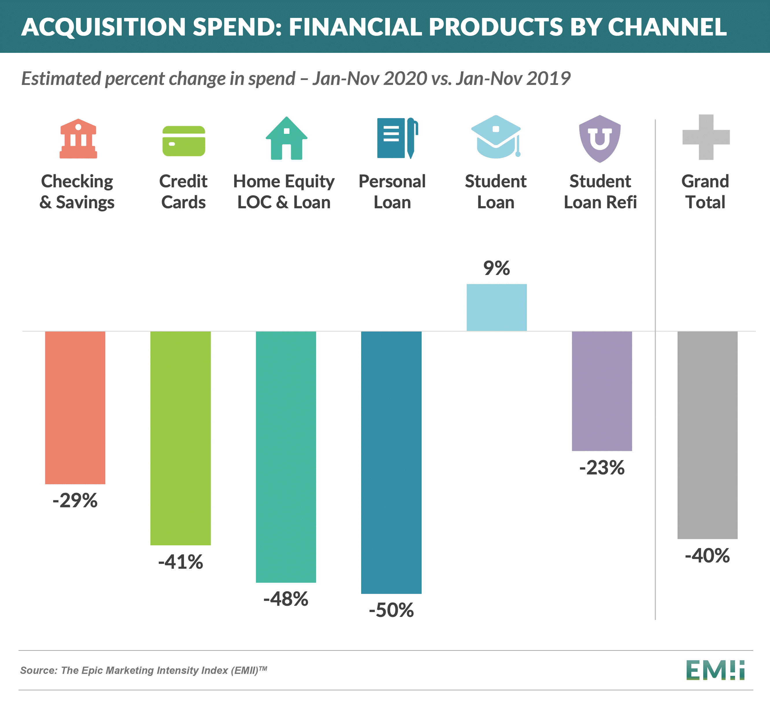 EMII - acquisition spend- FINANCE PRODUCTS BY CHANNEL