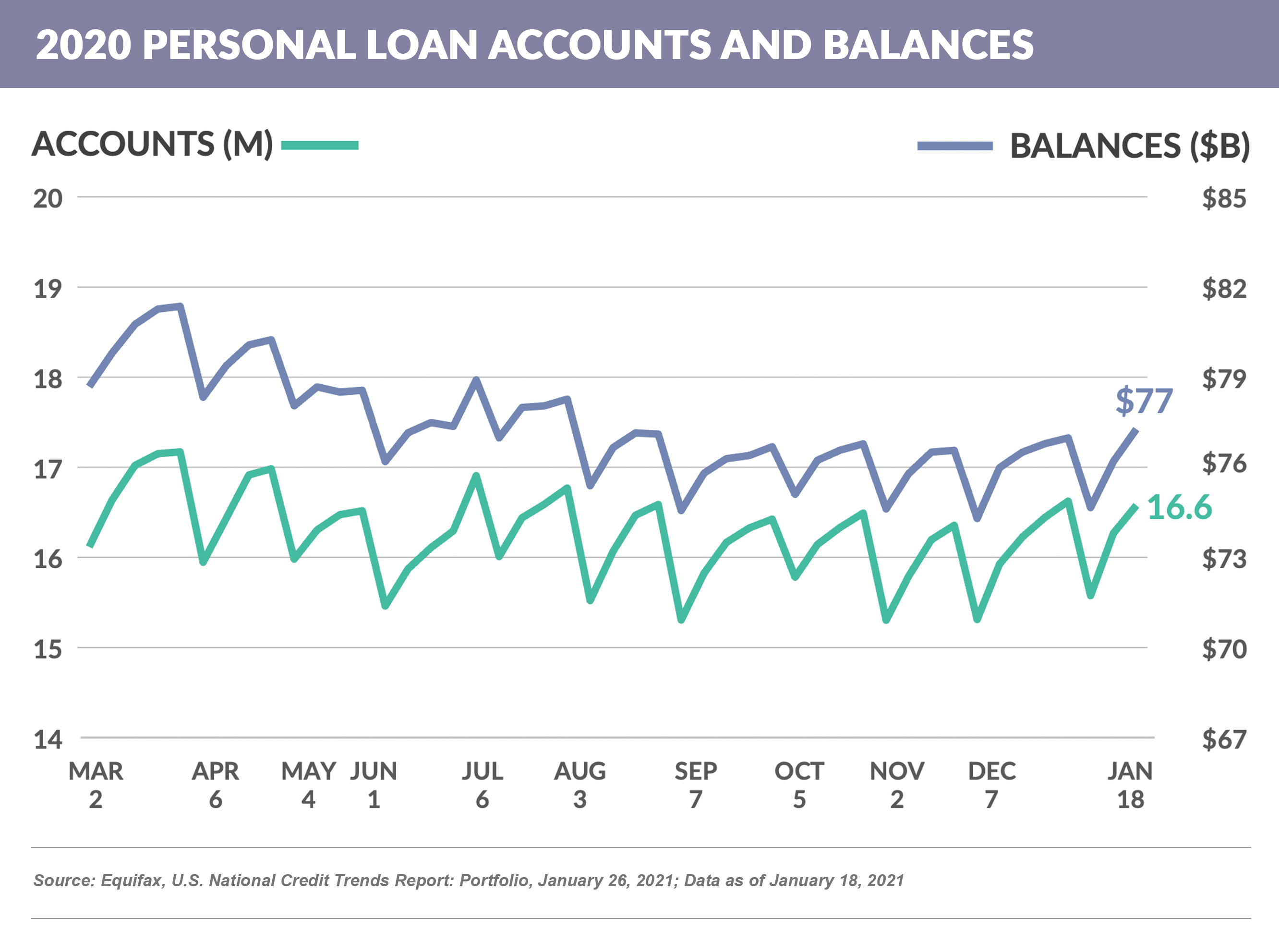 2020 PERSONAL LOAN Accounts and Balances 20210206