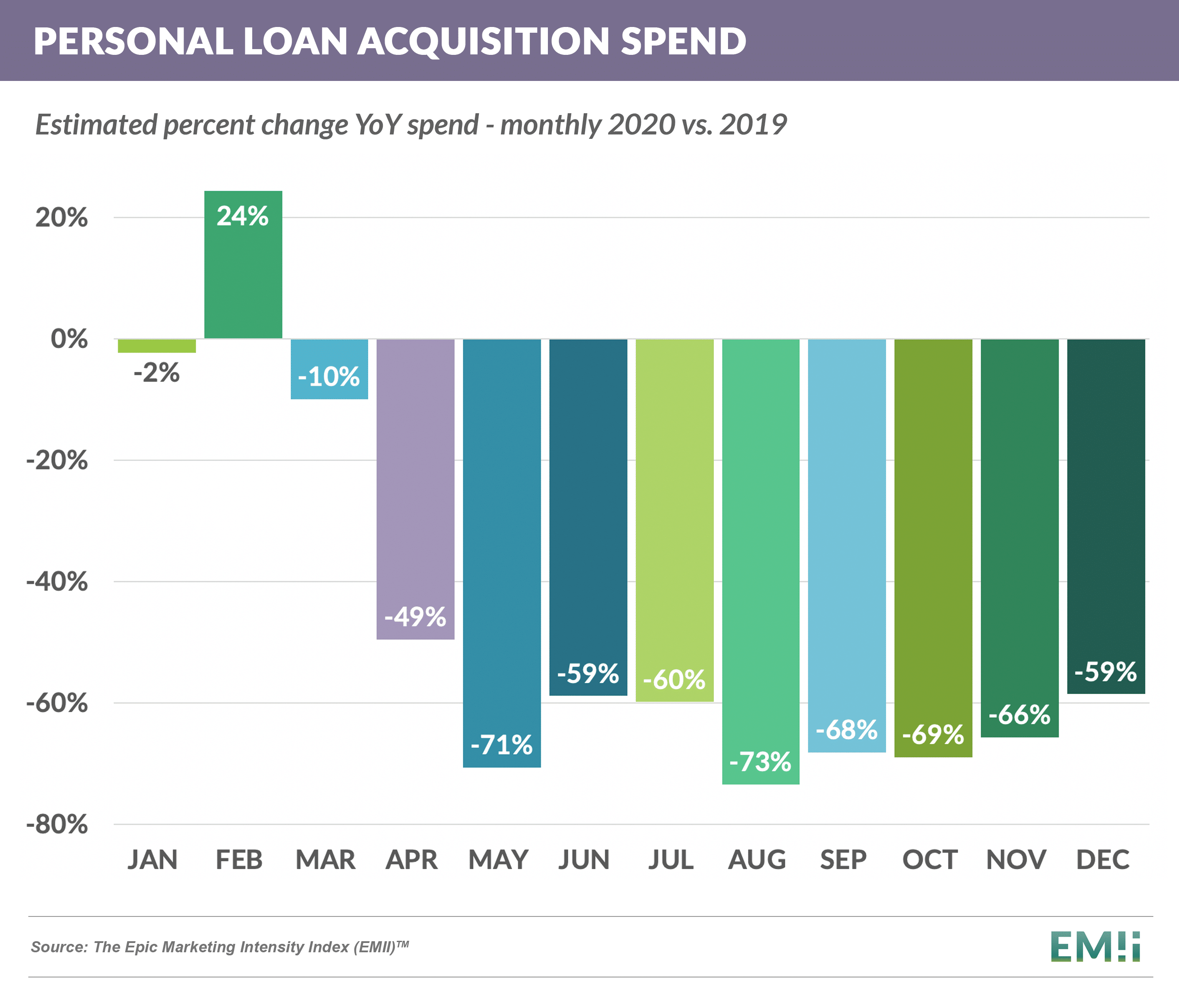 PERSONAL LOAN Acquisition Spend 20210206