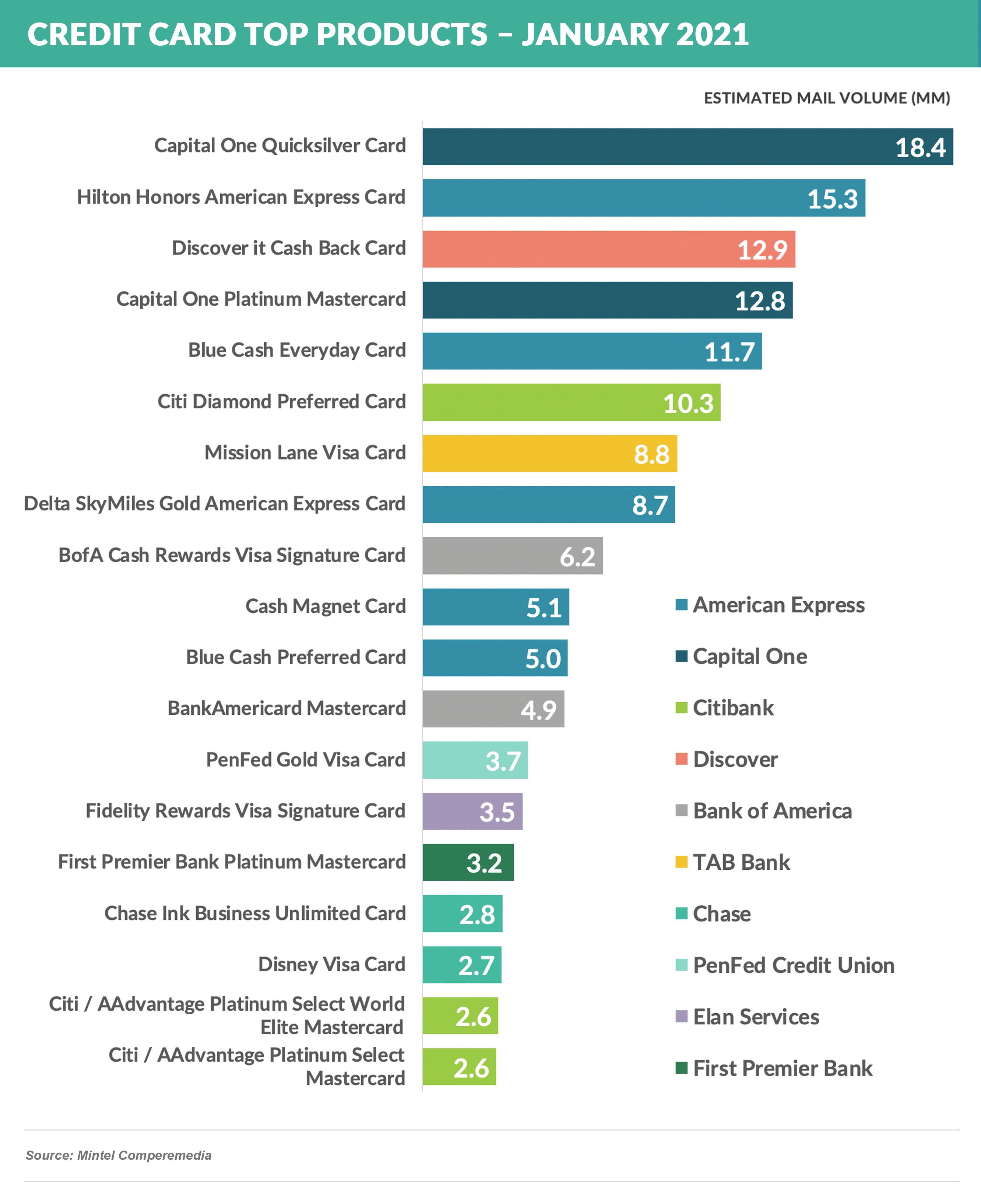 Credit Card Top PRODUCTS – JANUARY 2021 -20210306