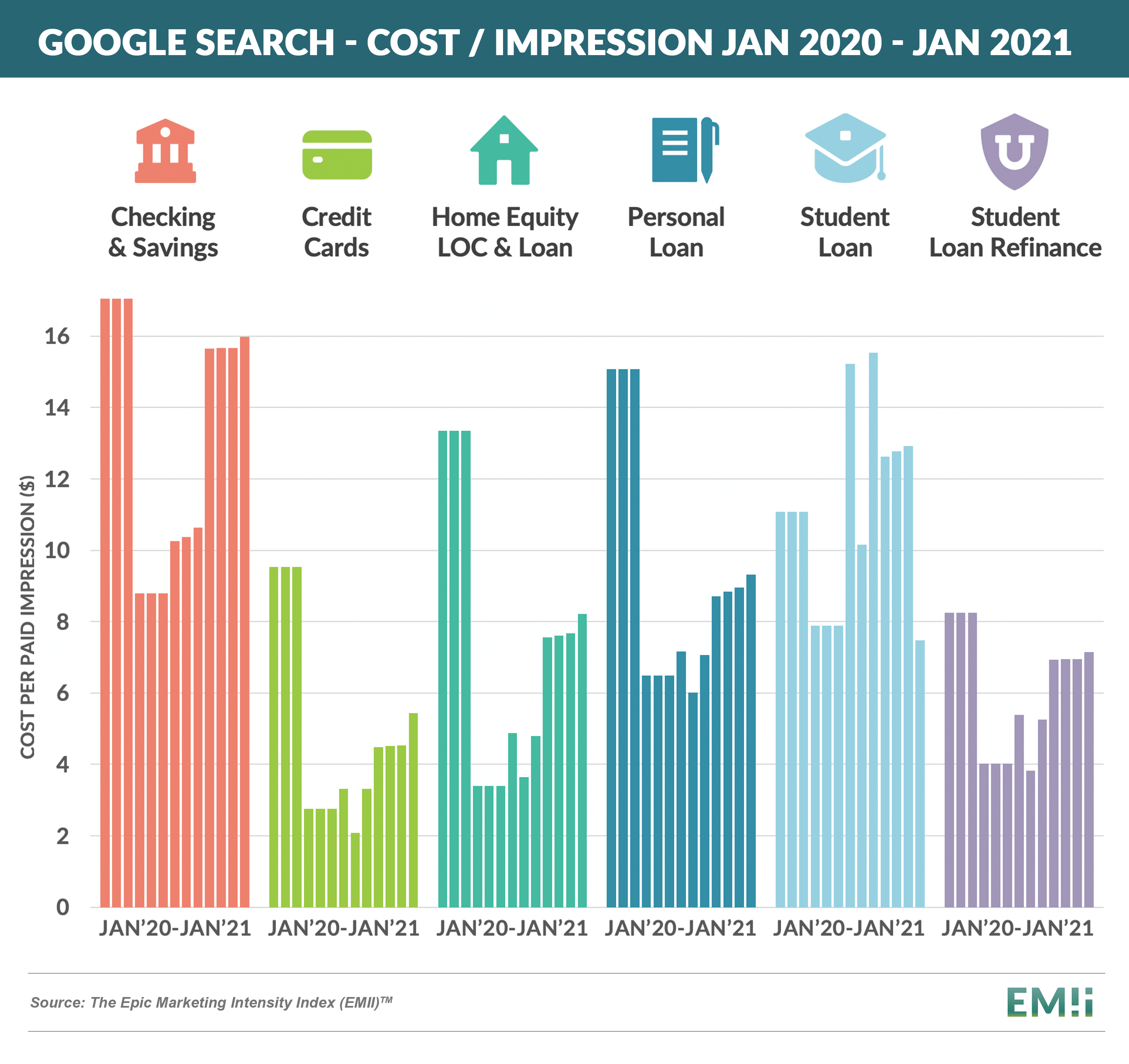 Google Search - Cost : impression JAN 2020 - JAN 2021
