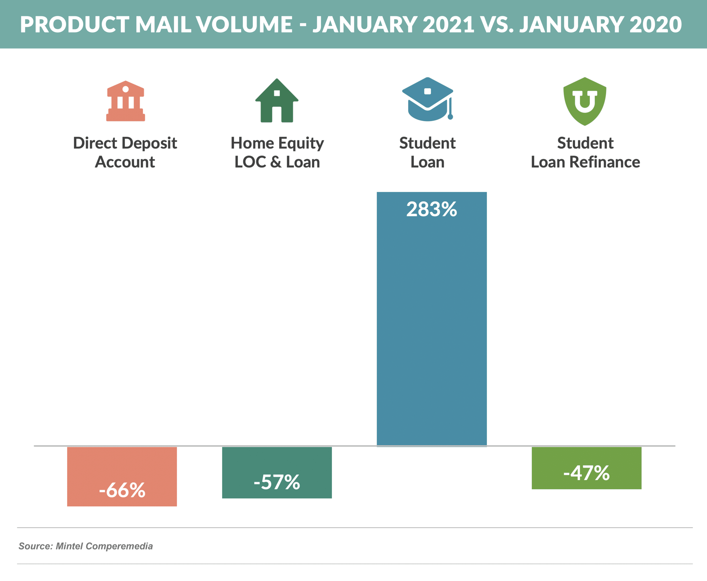 product mail volume - January 2021 vs. January 2020