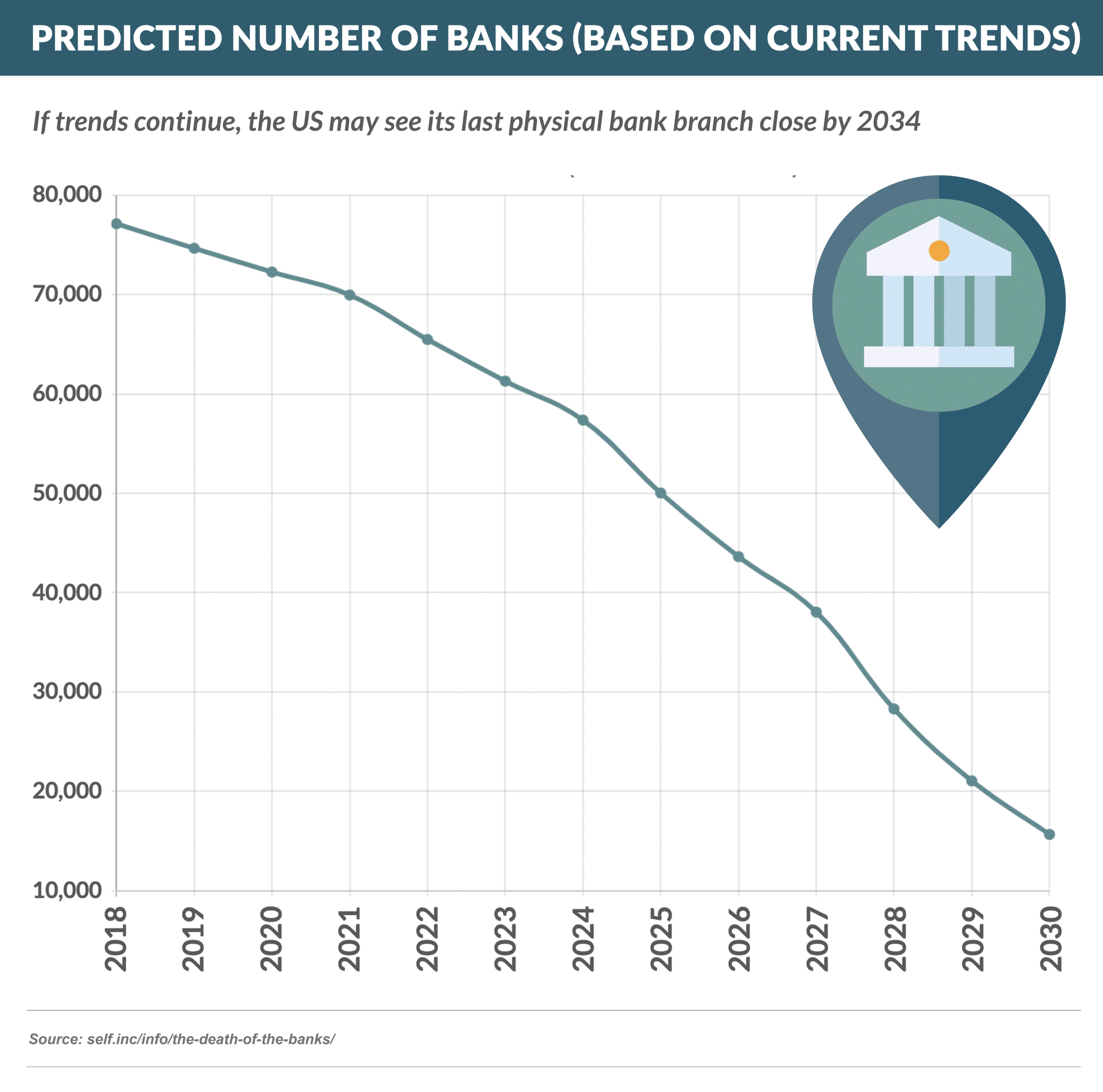 Predicted number of banks