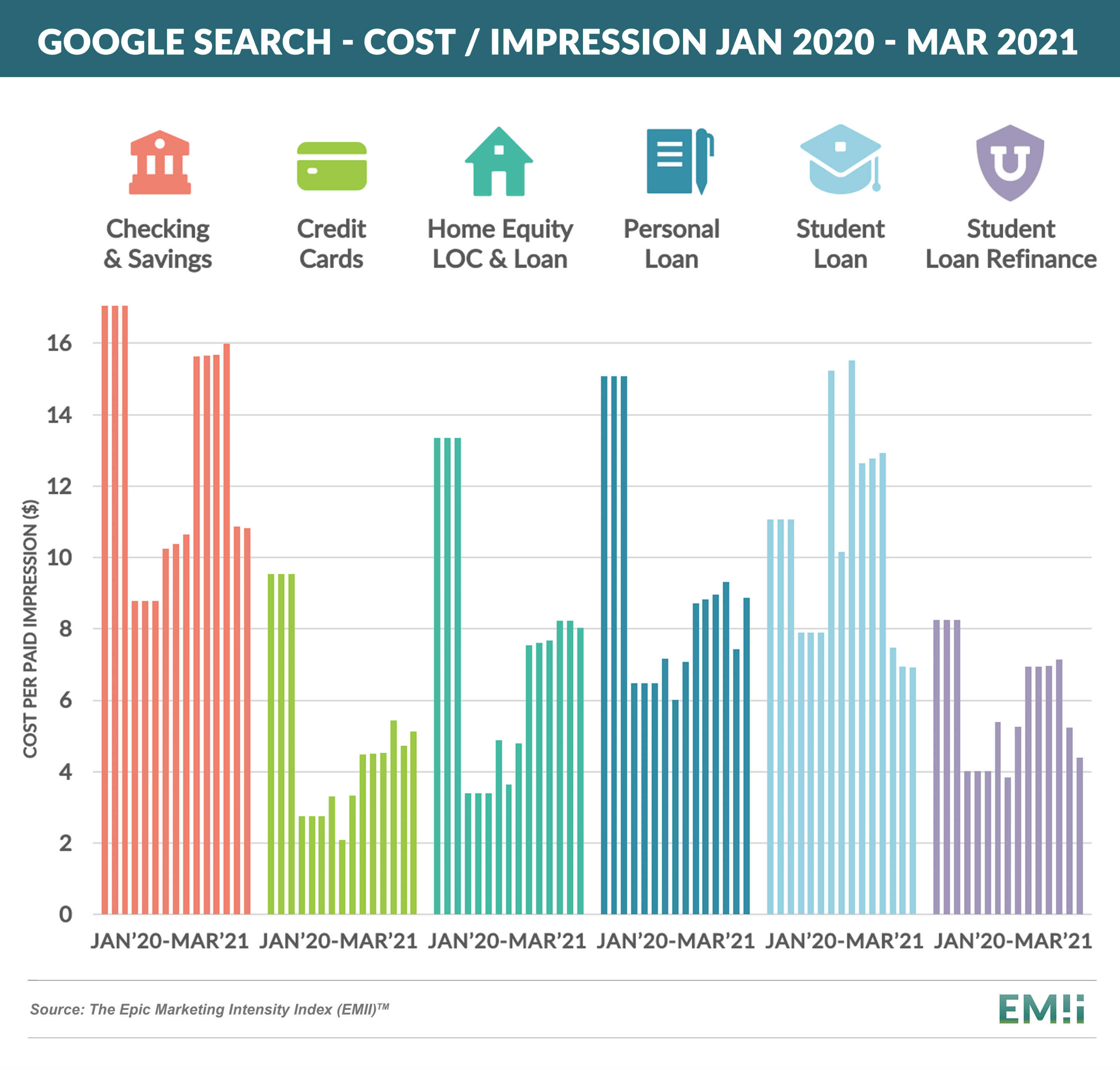 Google Search - Cost _ Impression Jan 2020 - Mar 2021