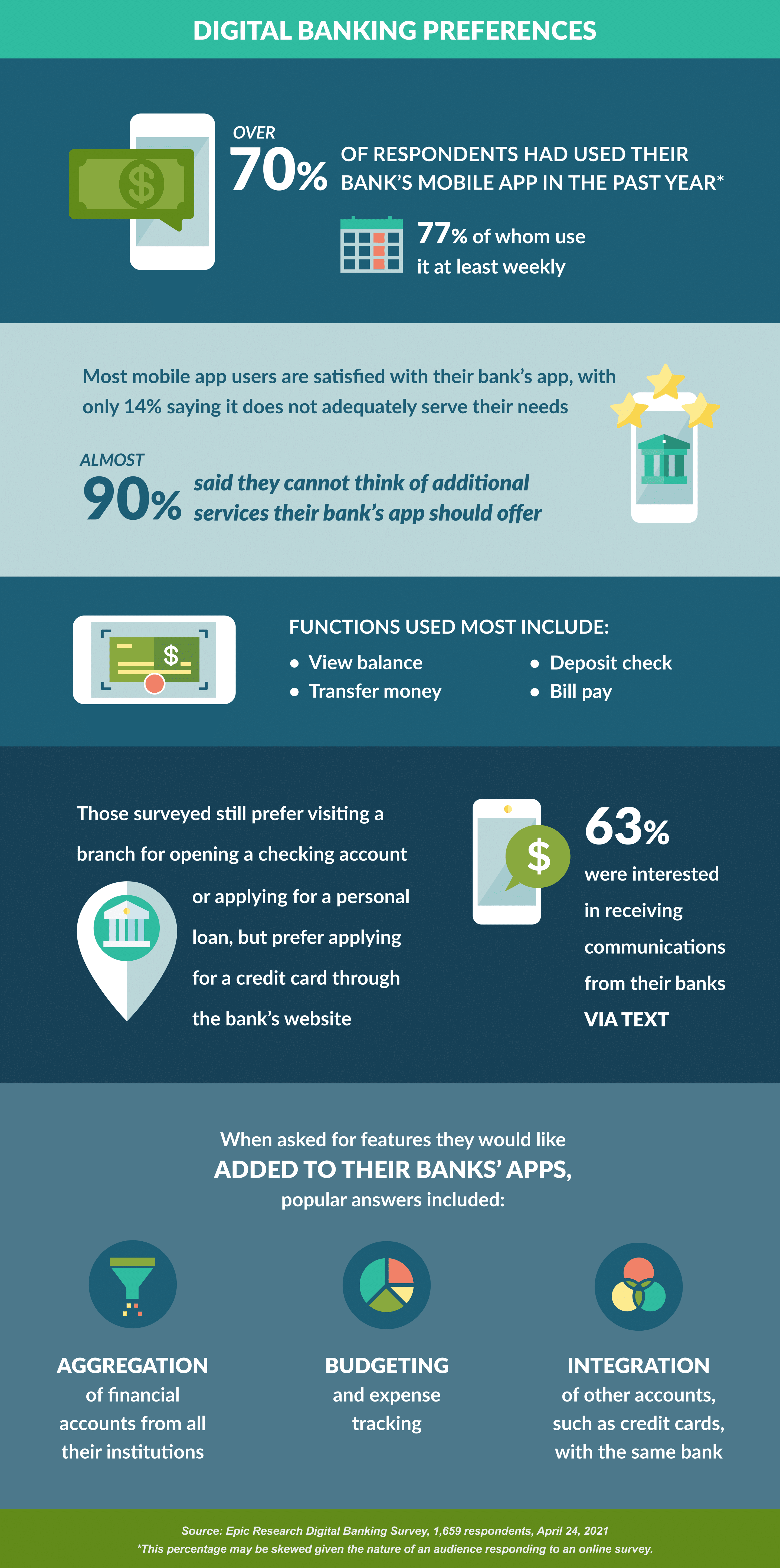 Survey Digital Behaviors MAR 2021 2