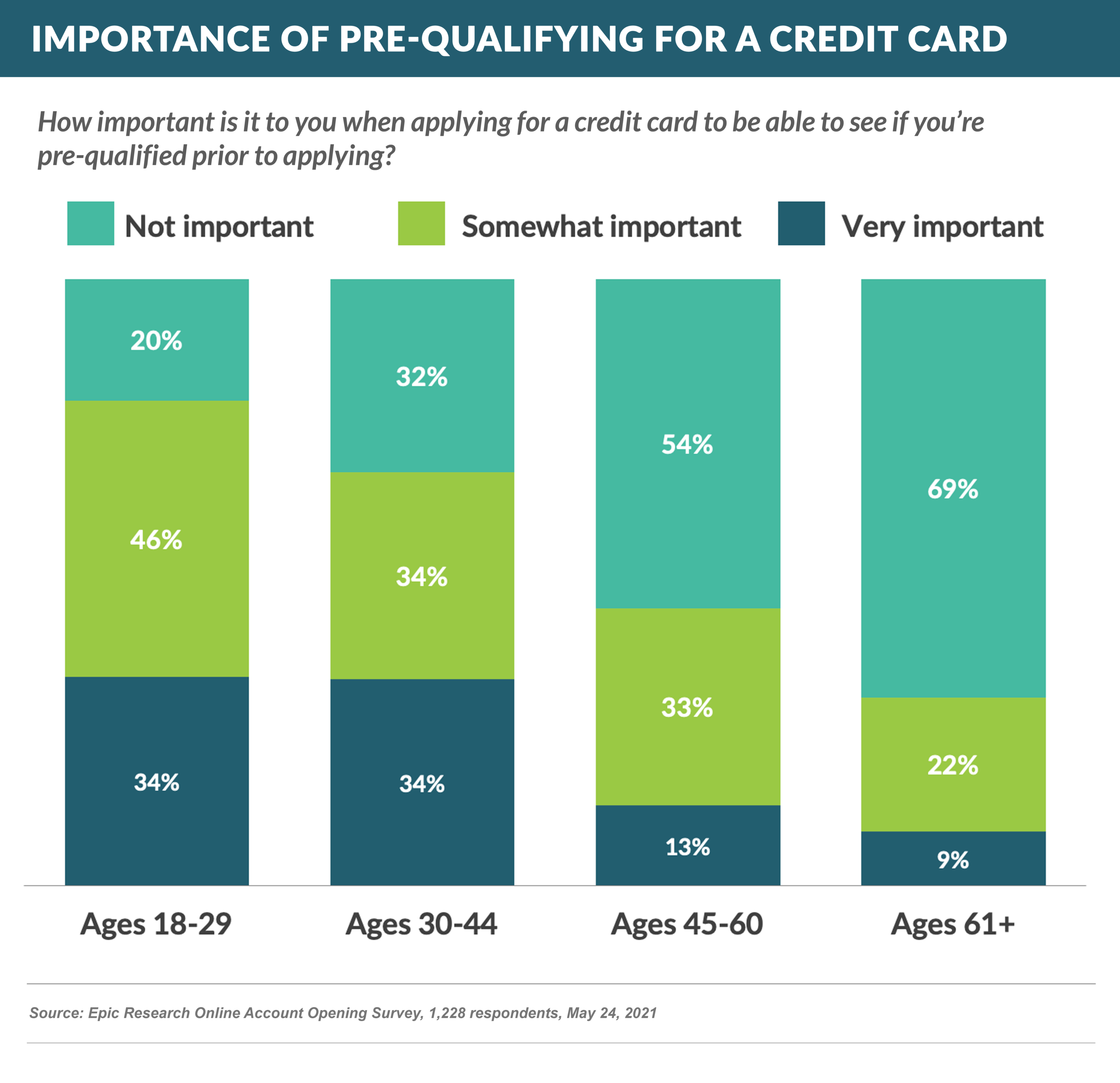 IMPORTANCE OF pre-qualifyING for a credit card