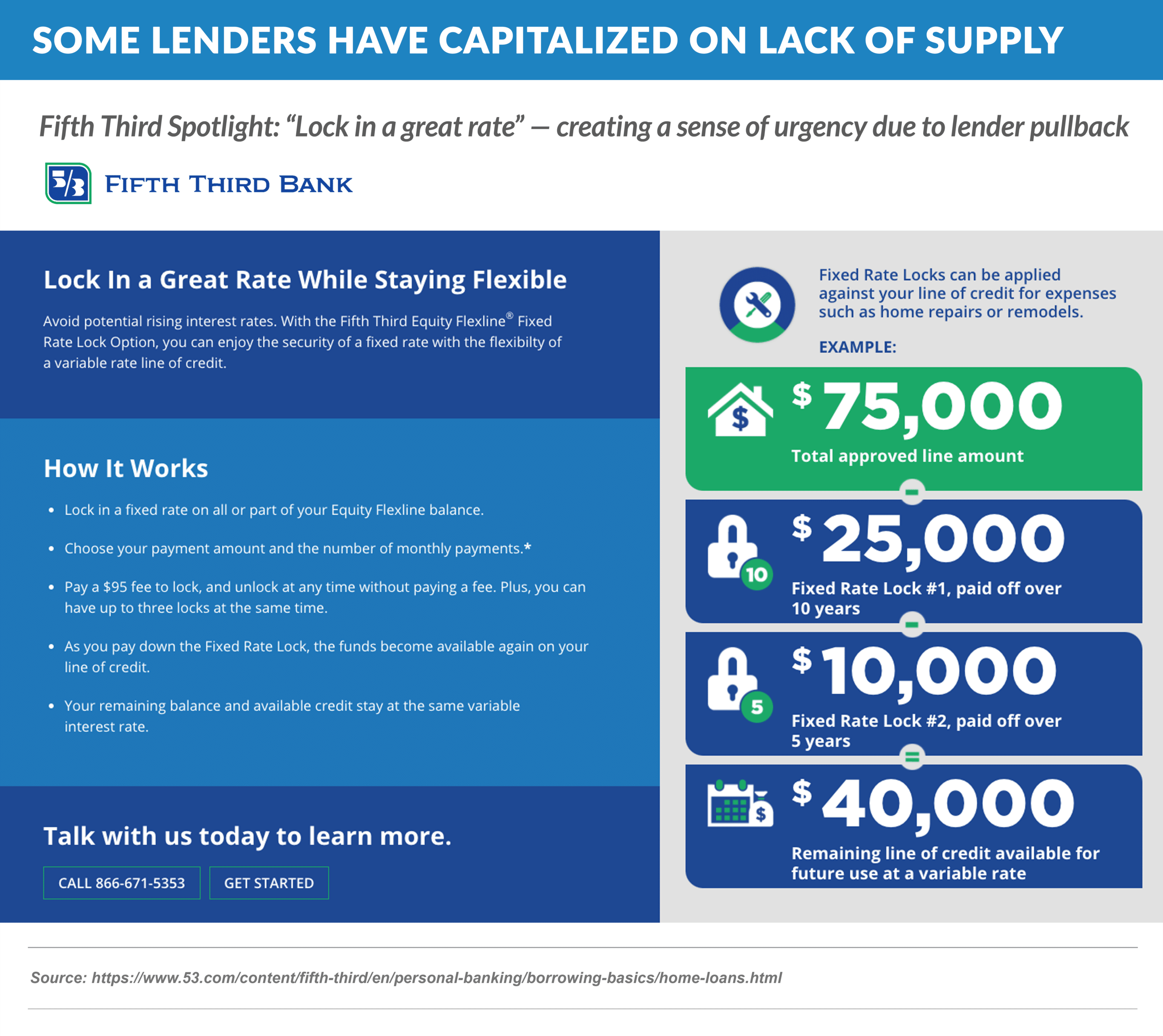 SOME LENDERS CAPITALIZING ON LACK OF SUPPLY
