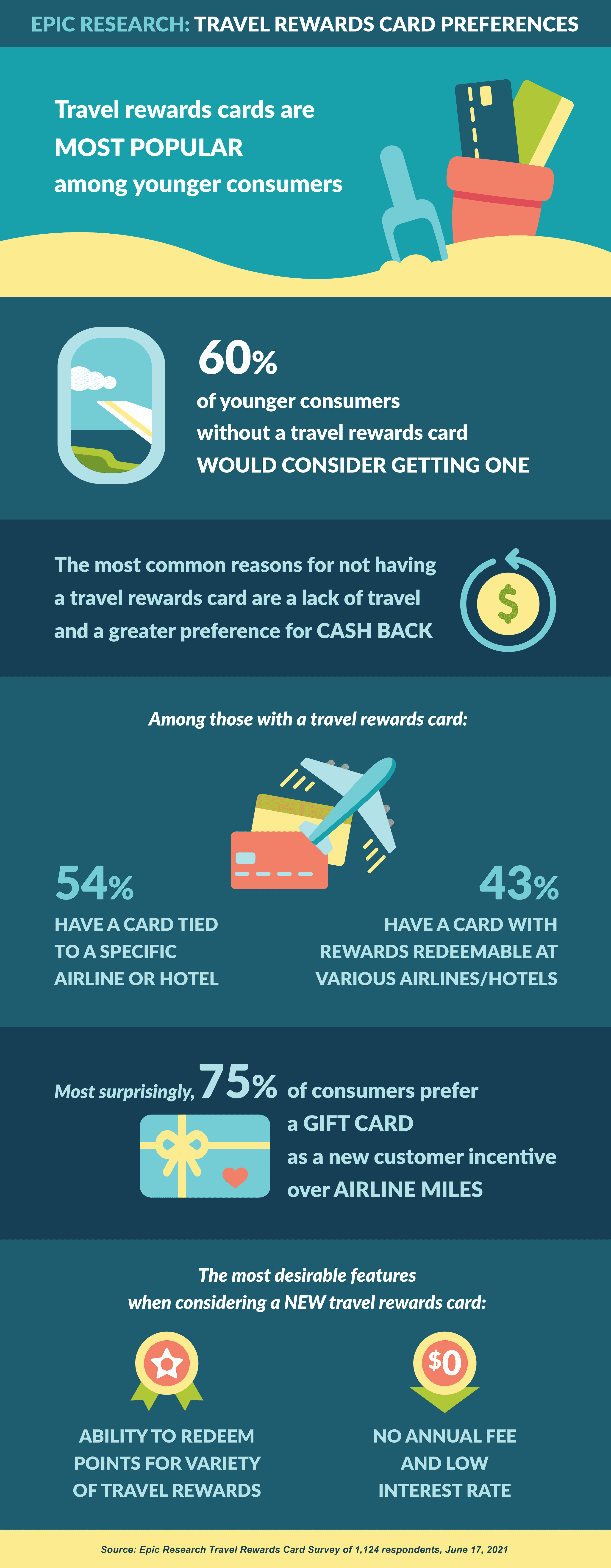 Travel Rewards Infographic 20210710