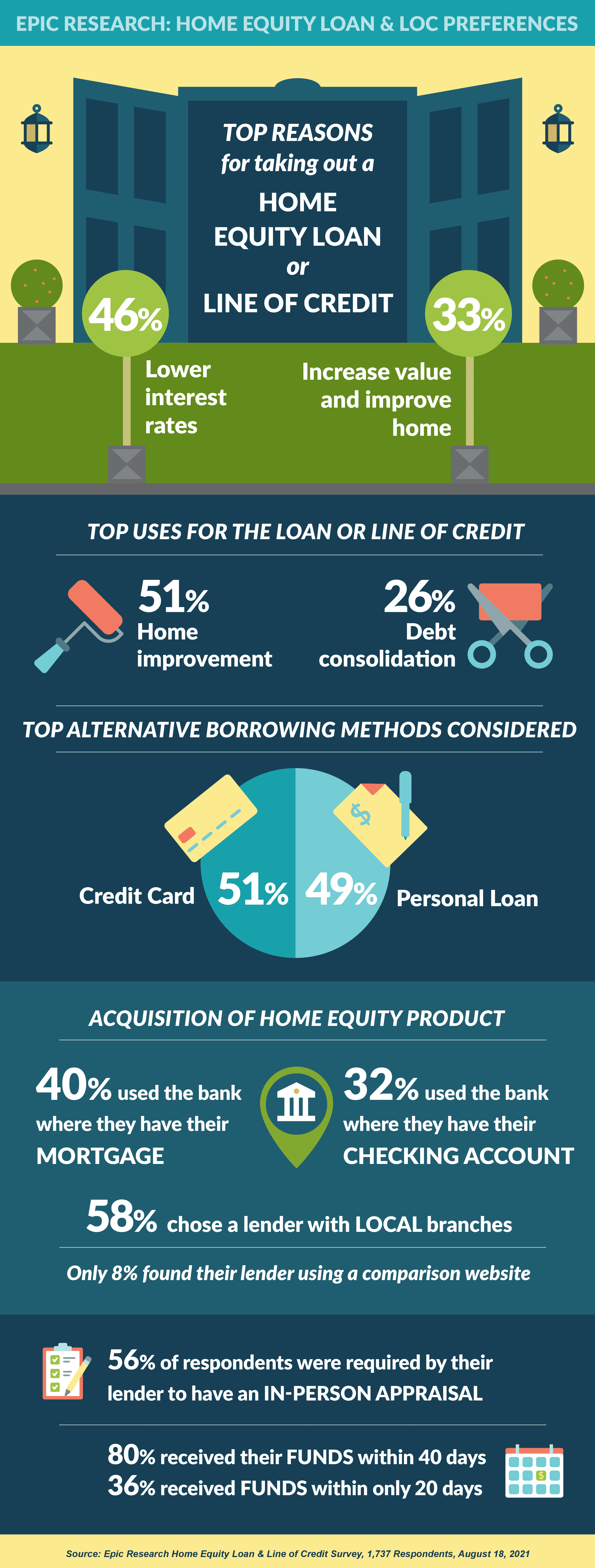 Ed Refi, Poised for Growth! | Epic Research