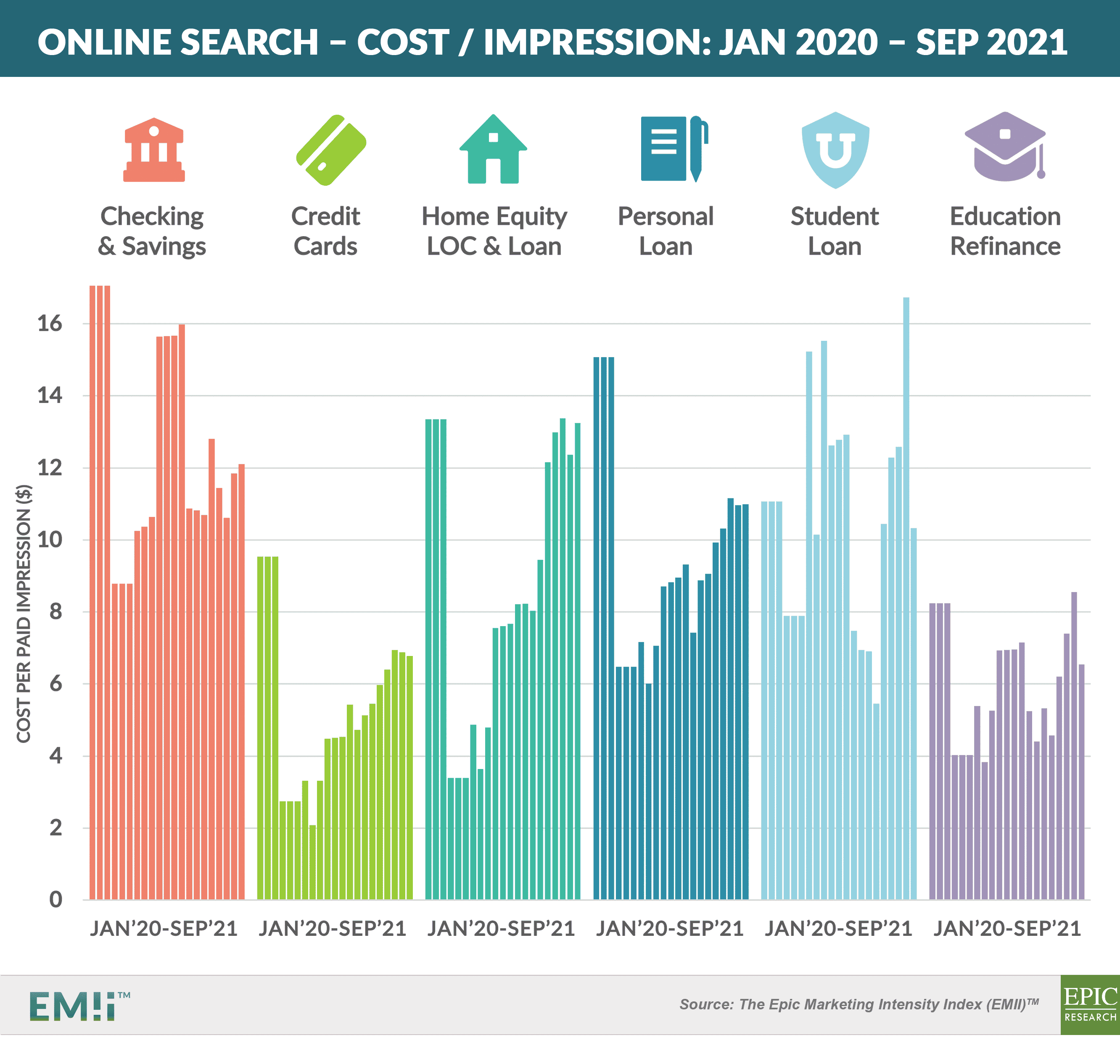 EMII - Google Search - Cost per impression JAN 20-SEP 21