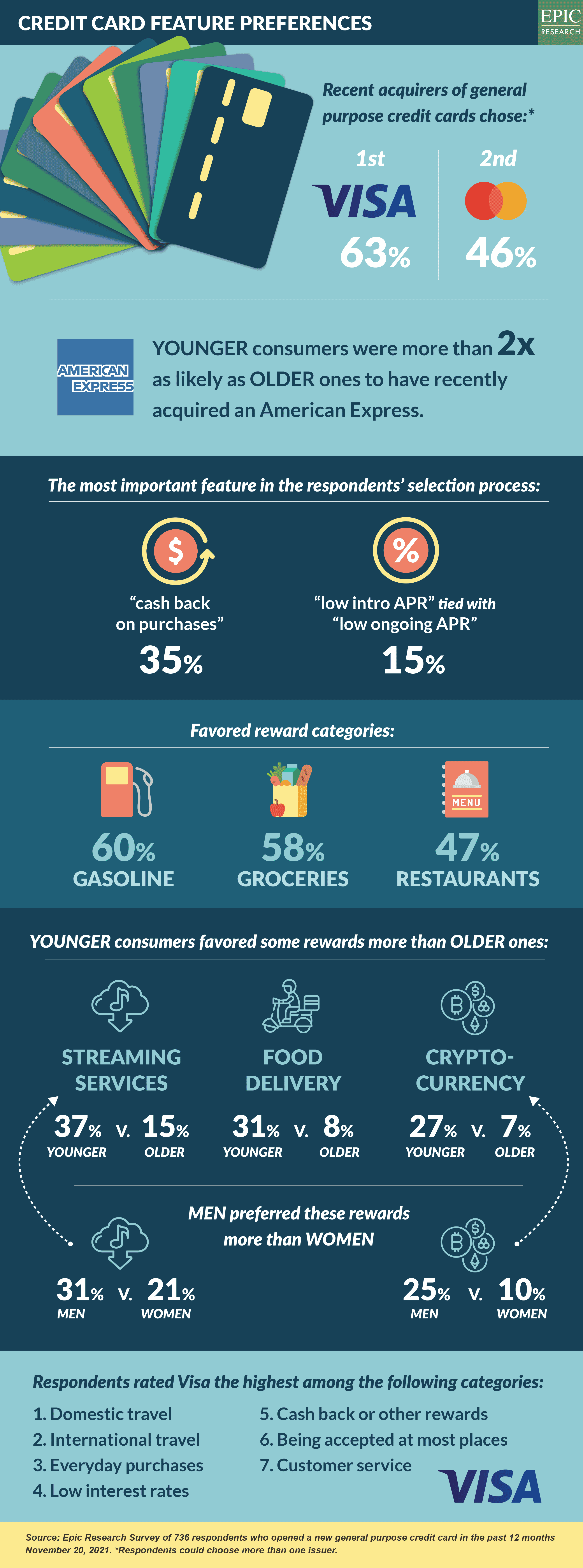 Infographic-credit card feature preferences (1)