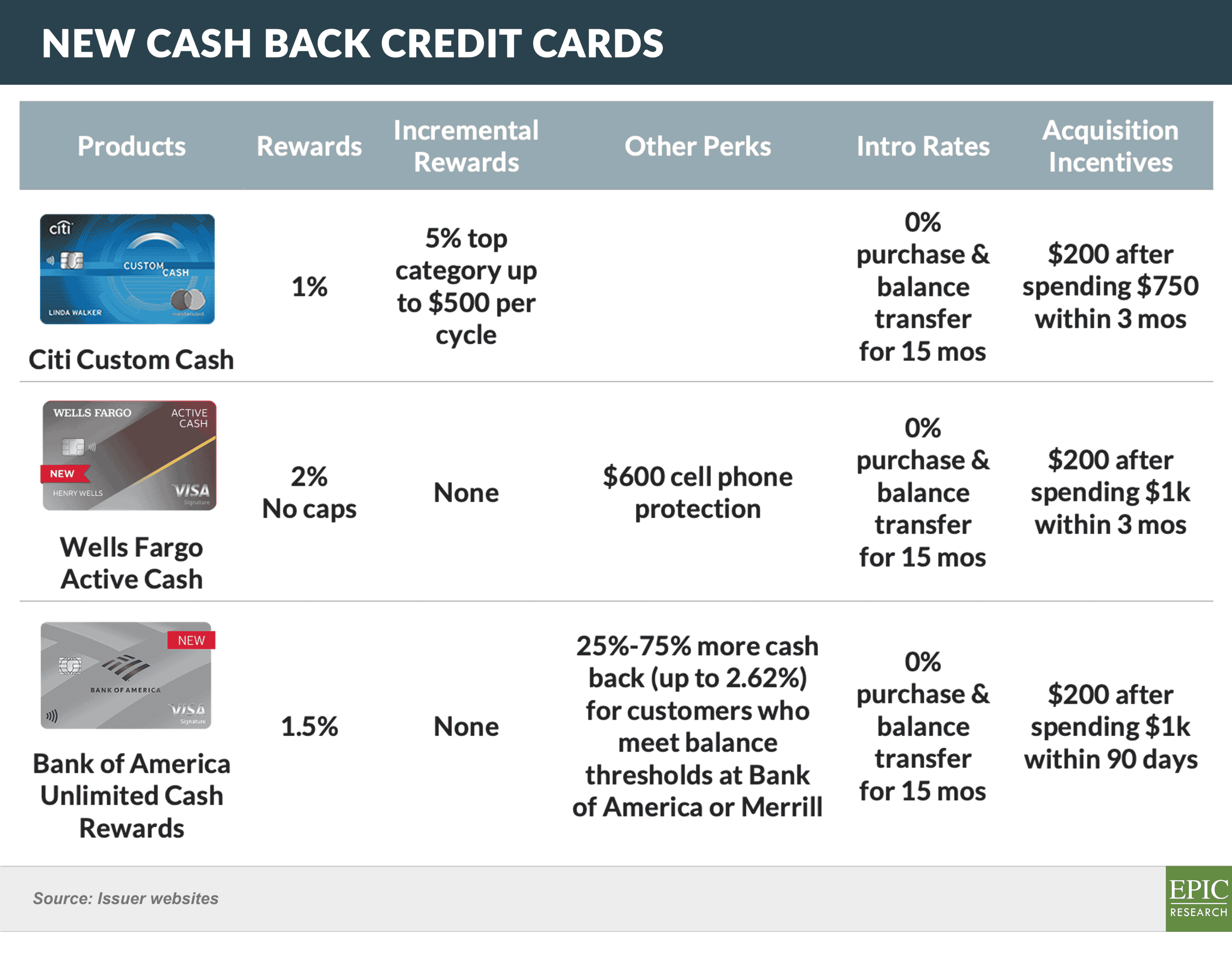 New Cash Back Credit Cards (1)