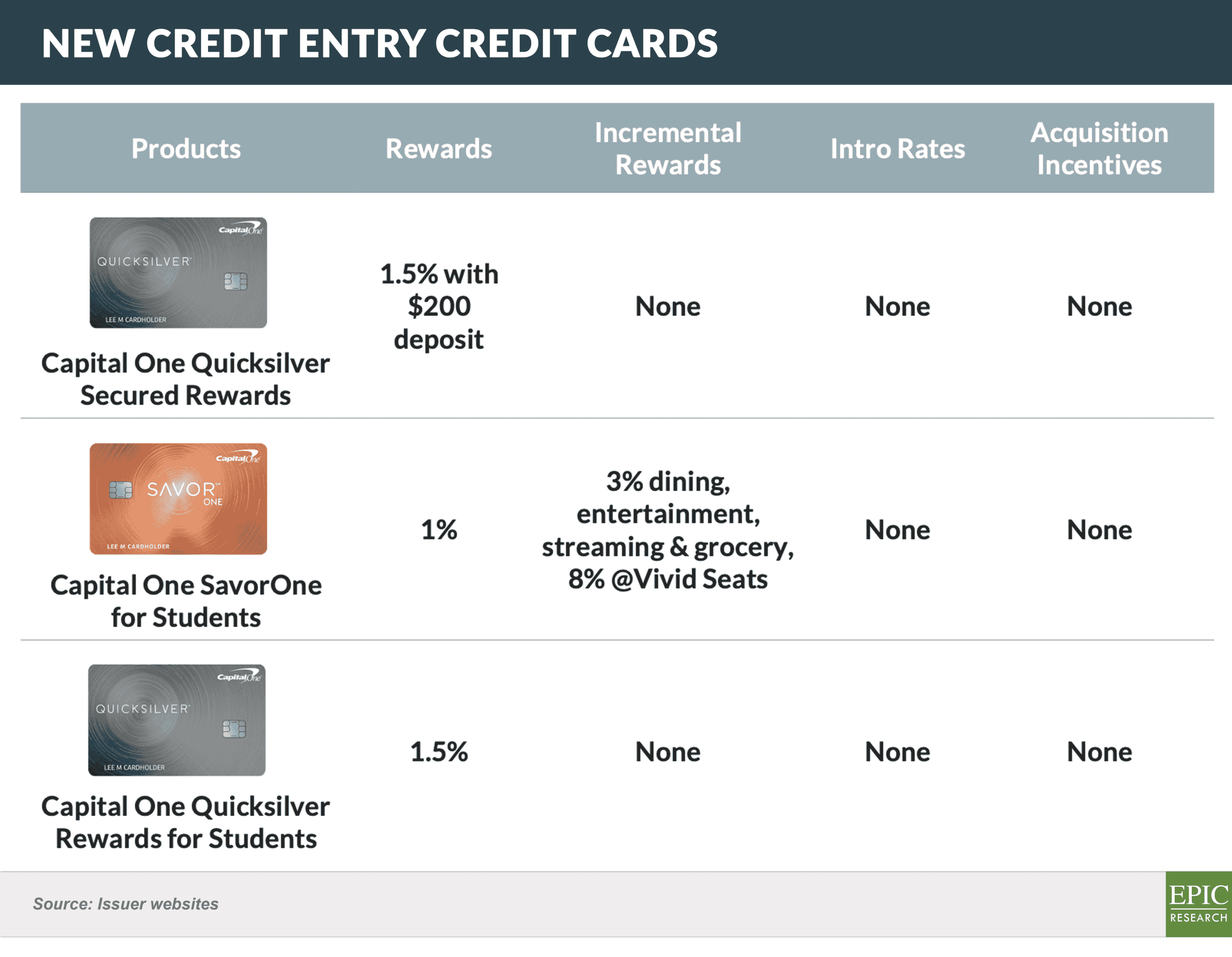New Credit Entry Credit Cards (1)