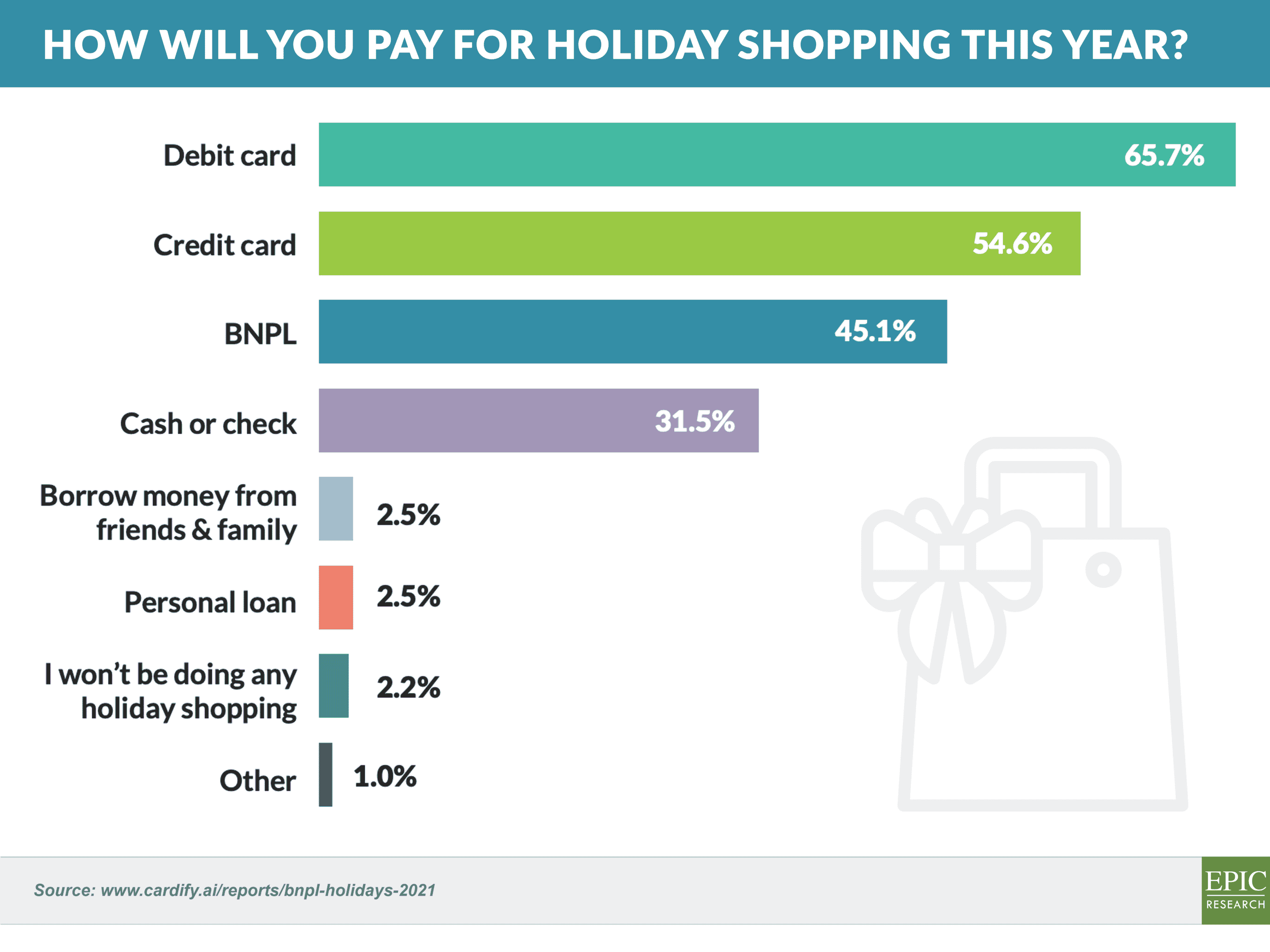 how will you pay for holiday shopping this year_ (1)