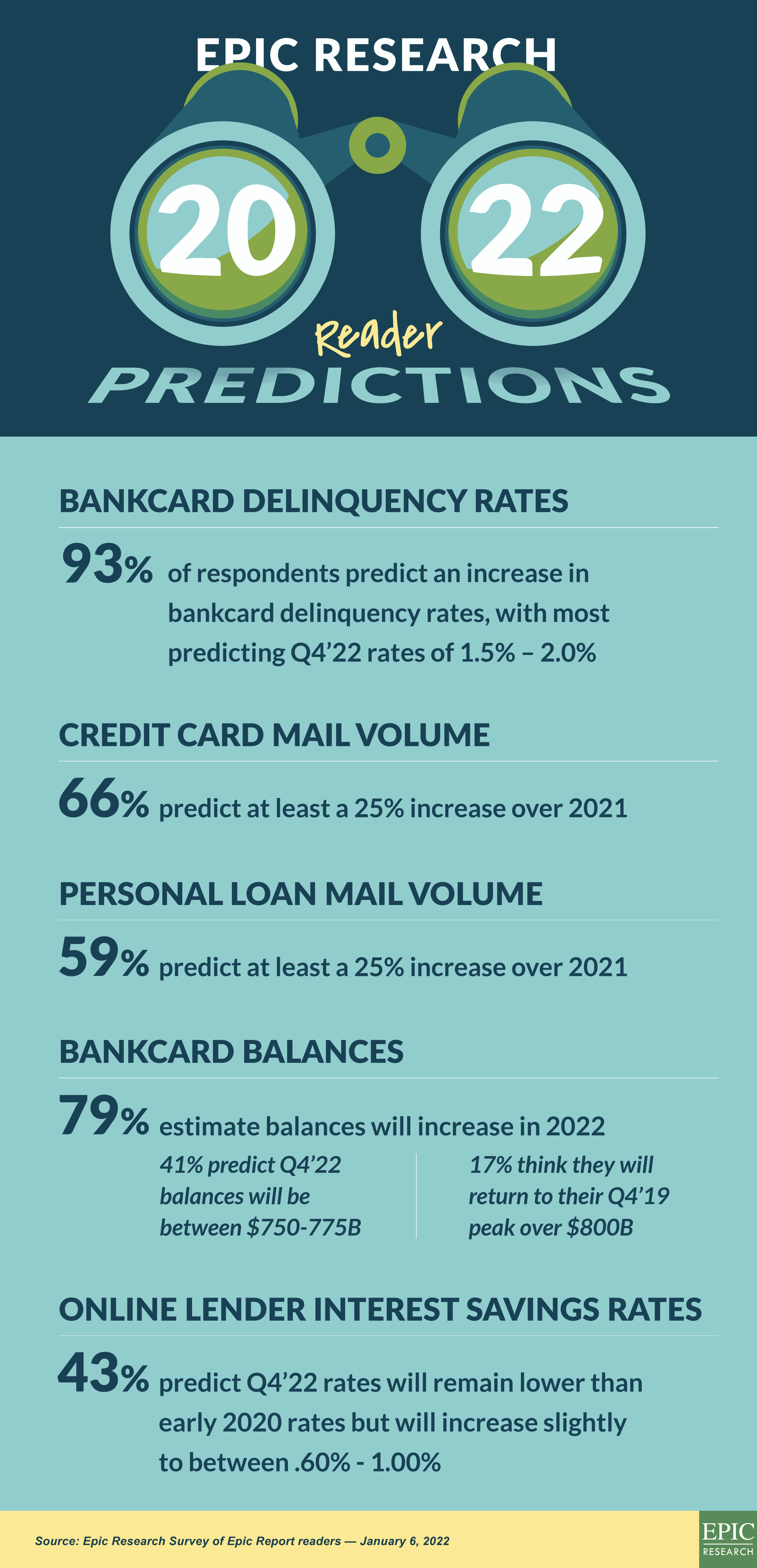 infographic_Epic-Reseearch_2022_Predictions