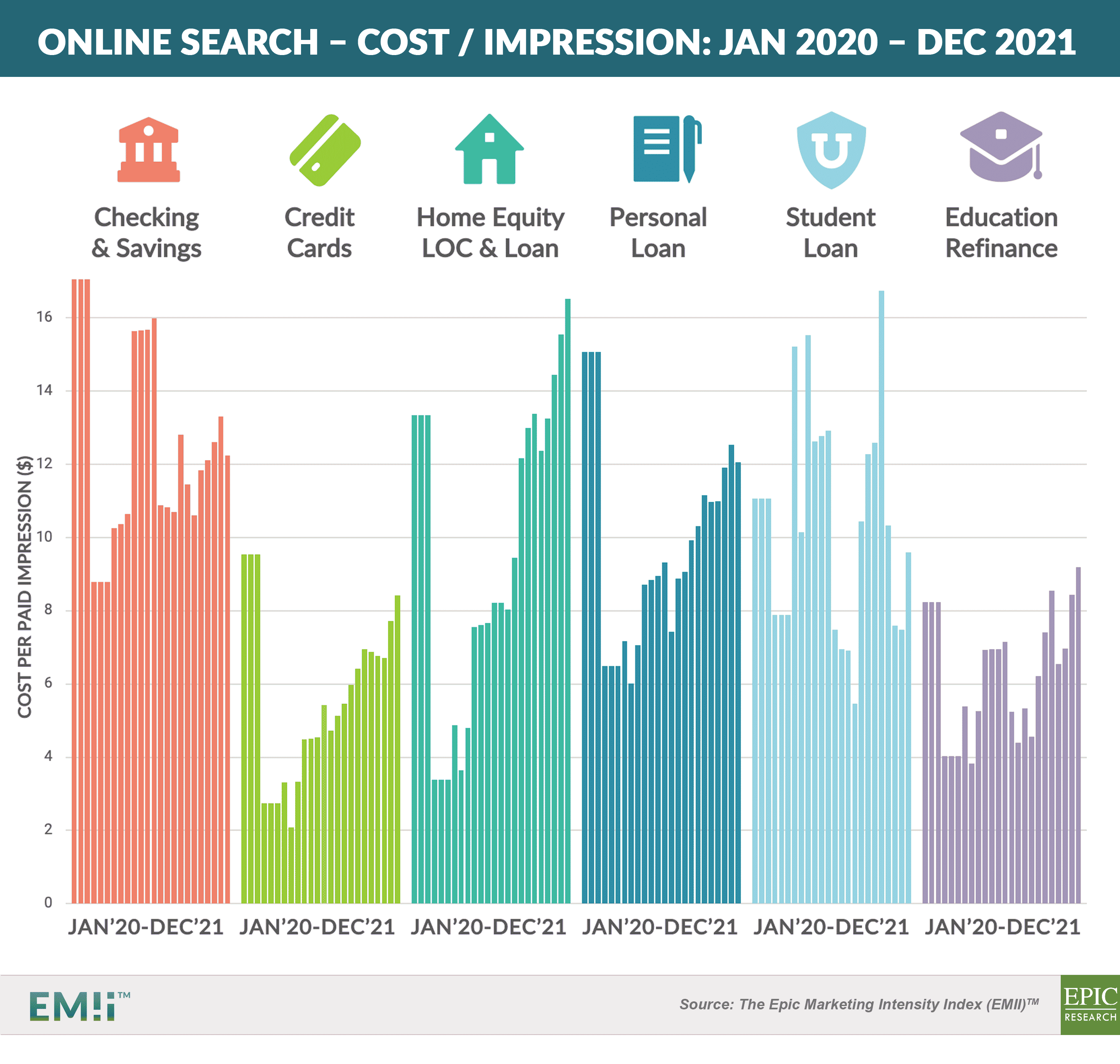 EMII - Google Search - Cost per impression JAN 20-DEC 21