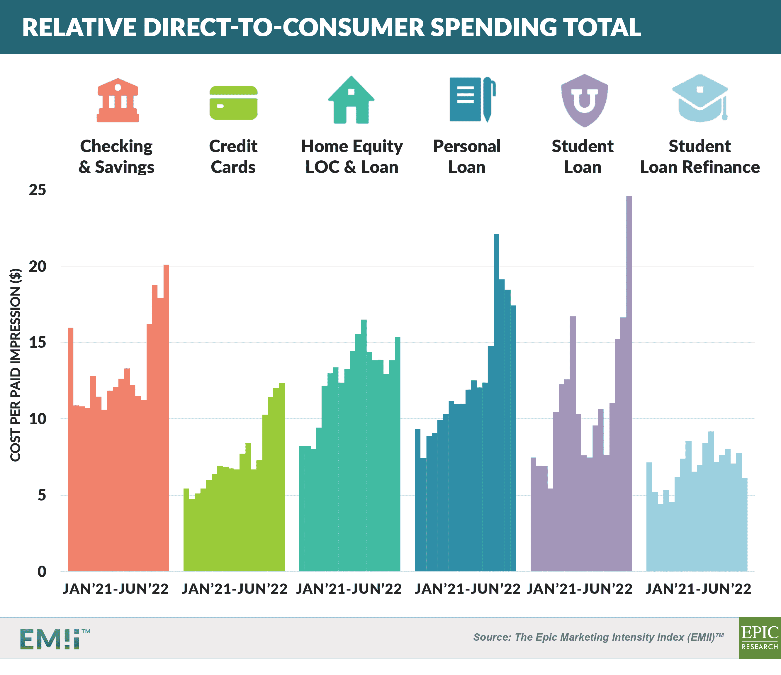 fintechs-dominate-personal-loans-epic-research