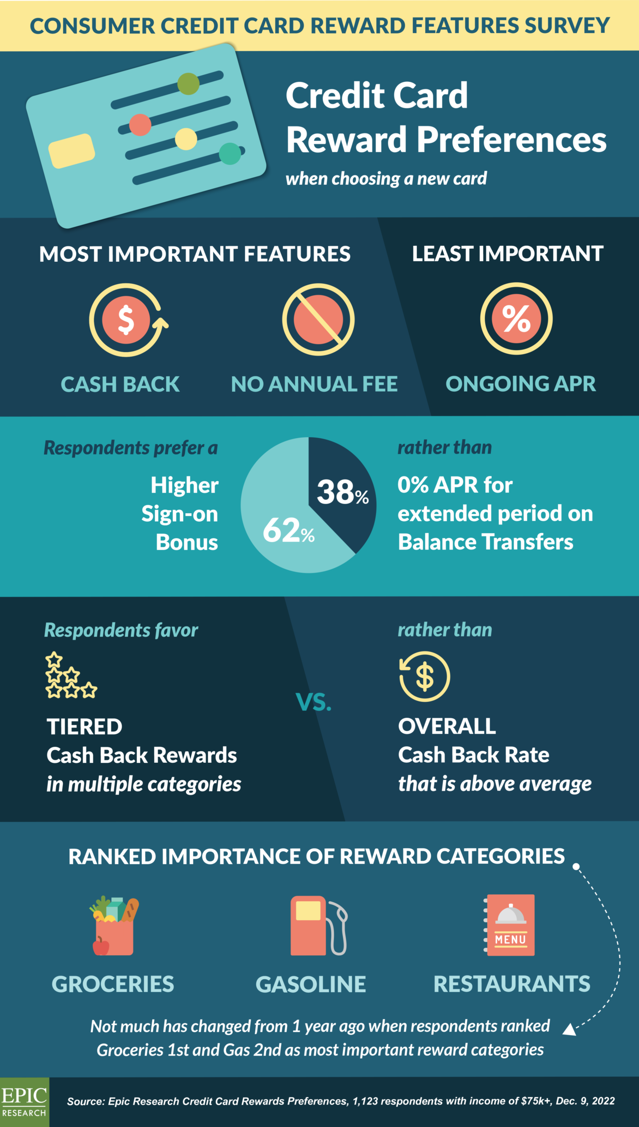 Good Sams Reward Credit Card - 1zc1blp