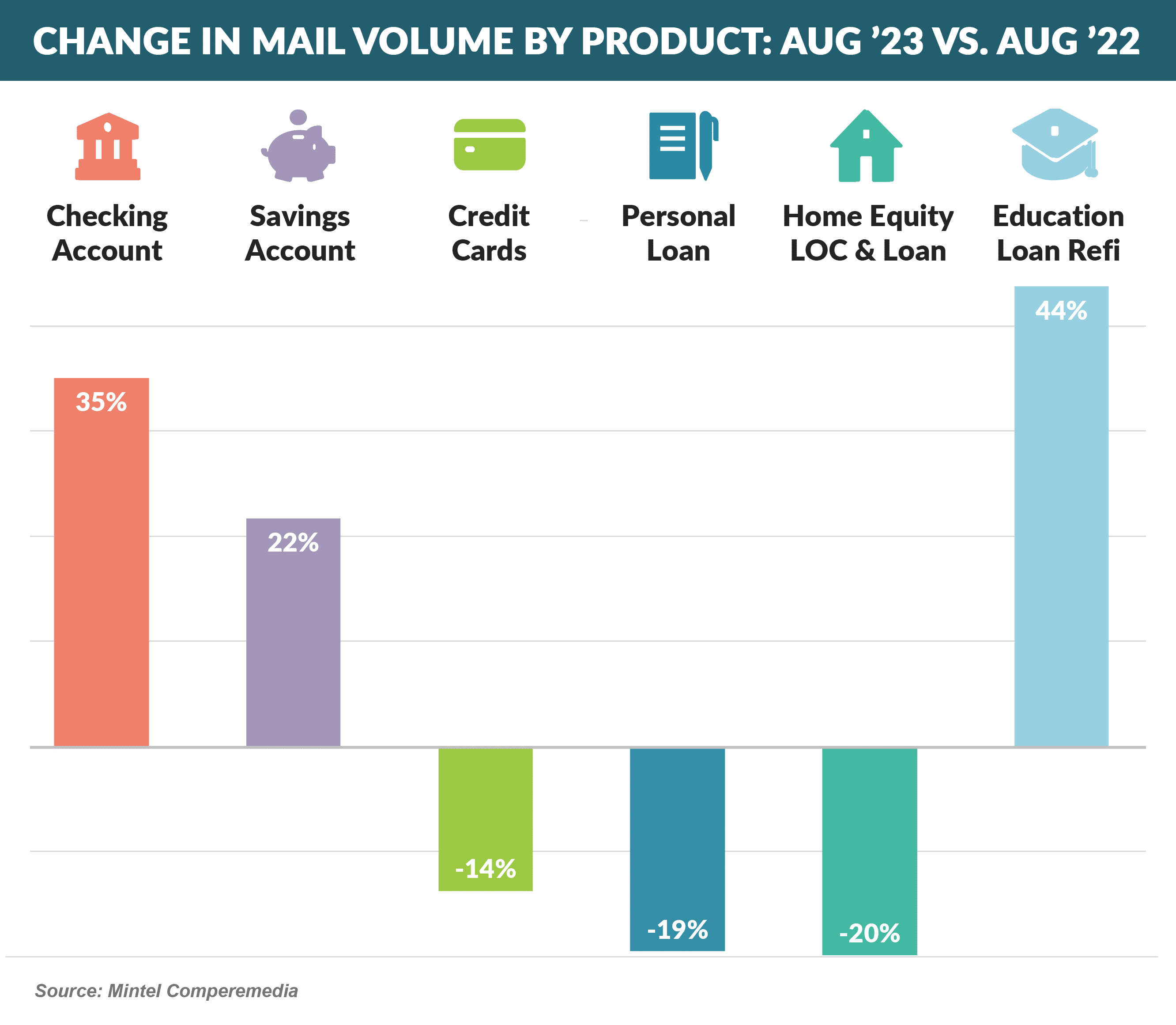 Mail Volume What in the BNP-L? | Epic Research