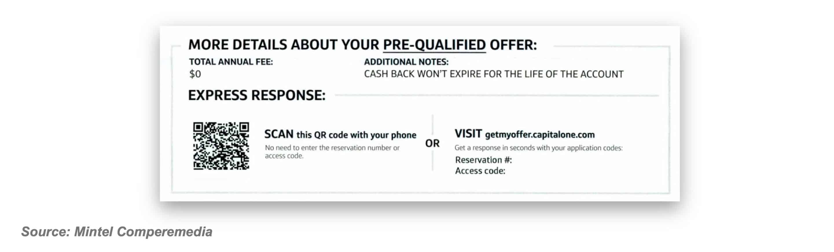 Graph: Cap One Offer