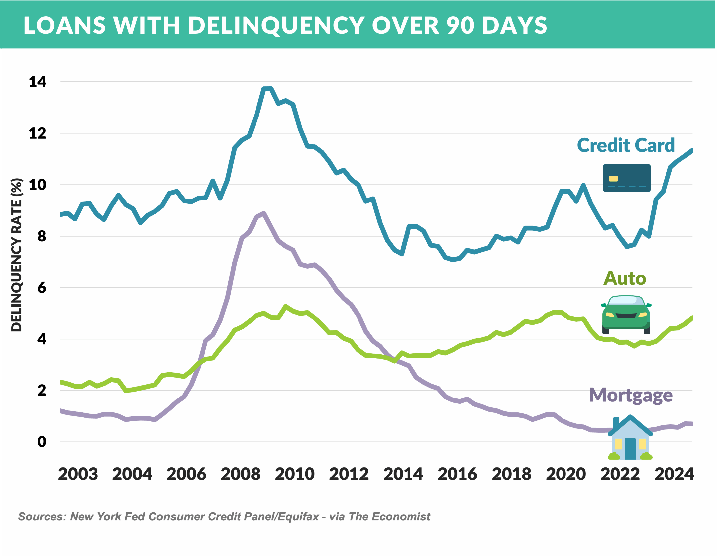 LOANS WITH DELINQUENCY OVER 90 DAYS