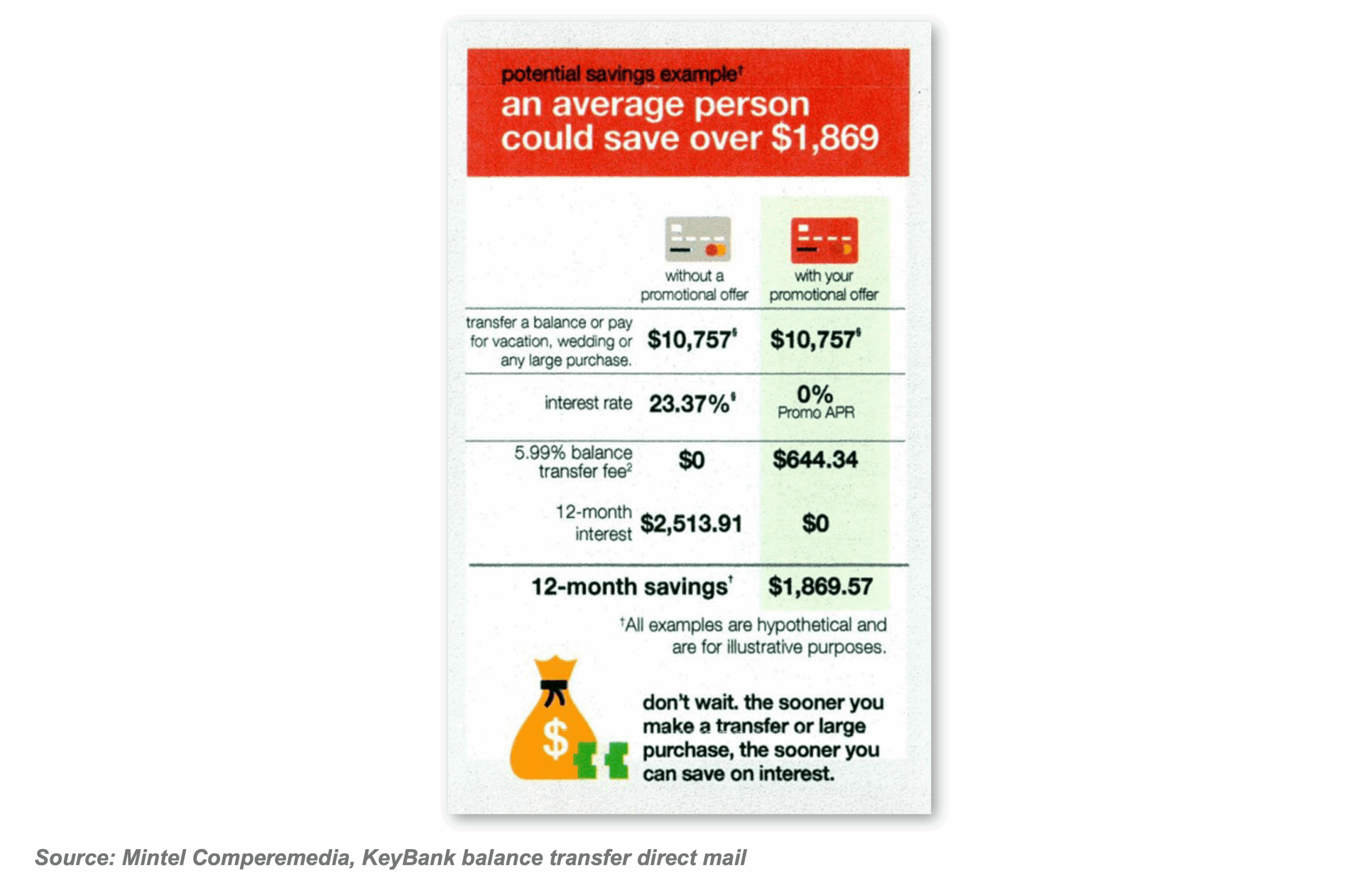 Keybank creative