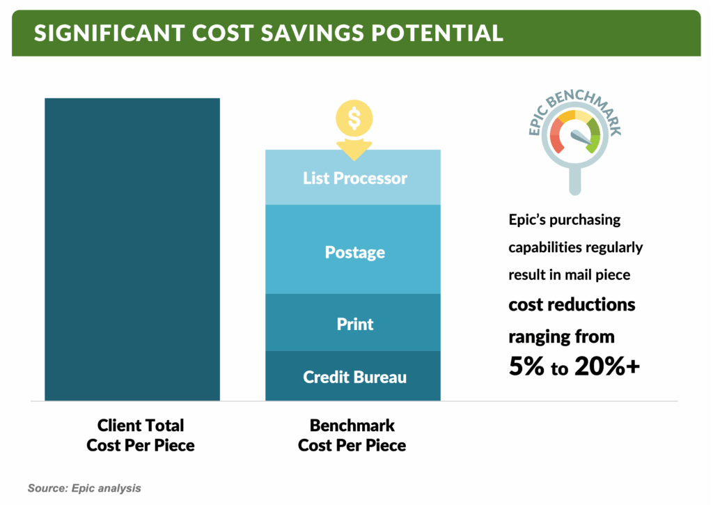 Your Competition is Benchmarking… | Epic Research