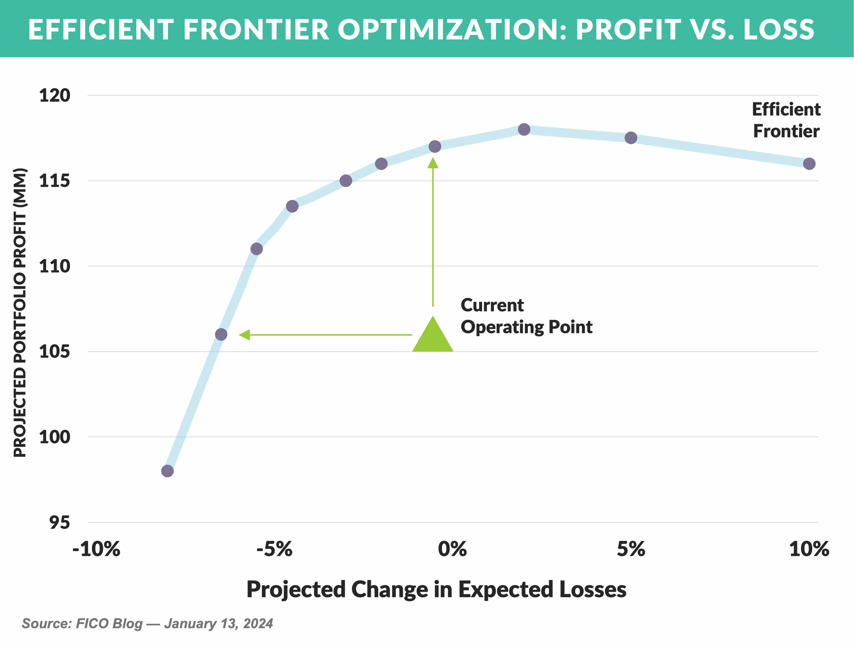 11-EFFICIENT FRONTIER OPTIMIZATION- PROFIT VS. LOSS