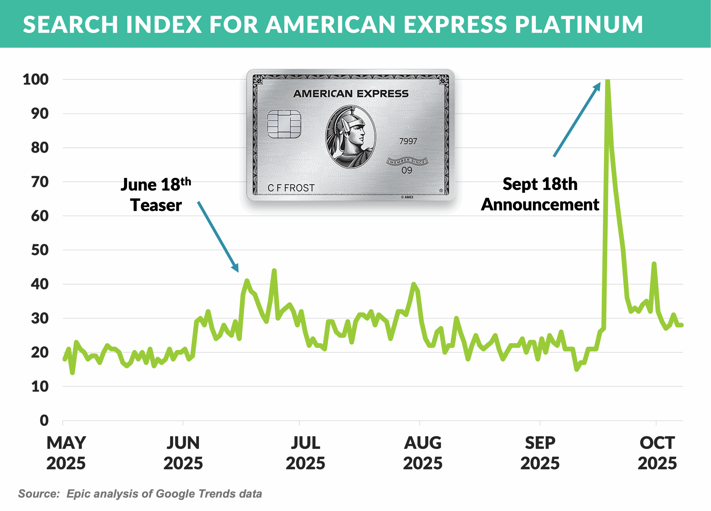 6-SEARCH INDEX FOR AMERICAN EXPRESS PLATINUM
