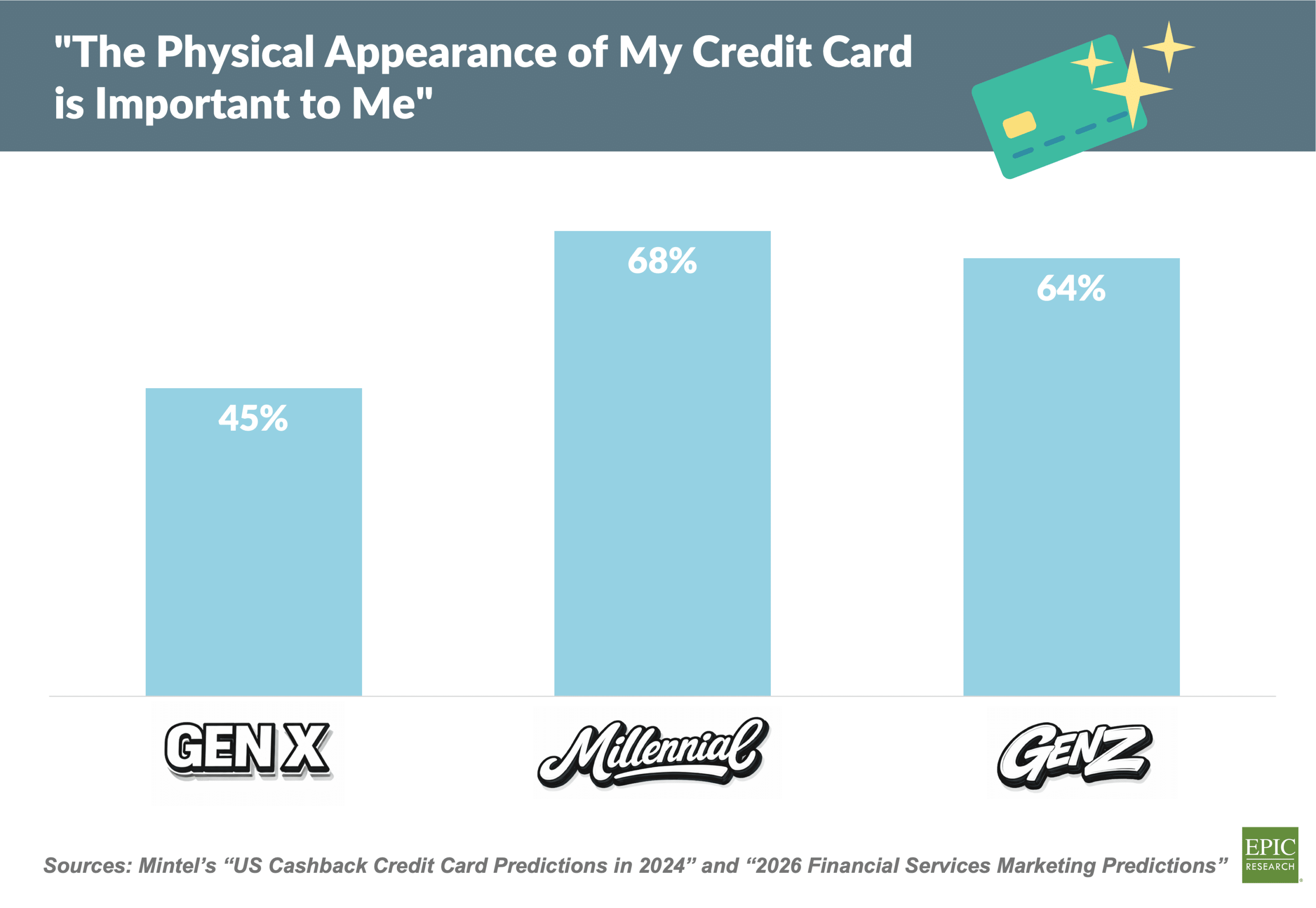 Basic Card Appearance Nobody Brags about their Interest Rate | Epic Research